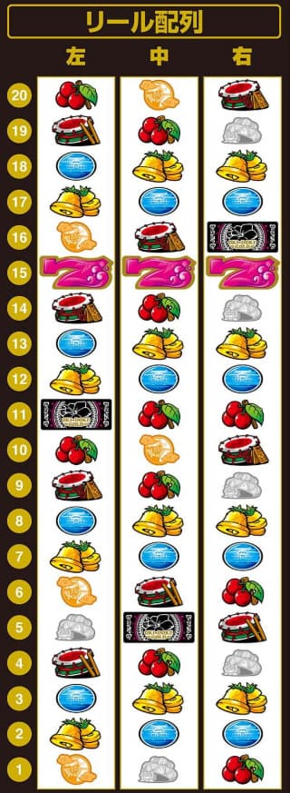 沖ドキ!GOLDのBIG BONUS消化中のリール画面