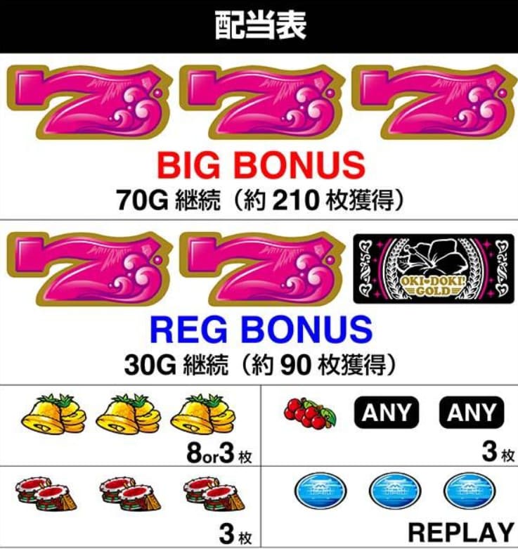 沖ドキ!GOLDの点滅パターンによるモード示唆演出